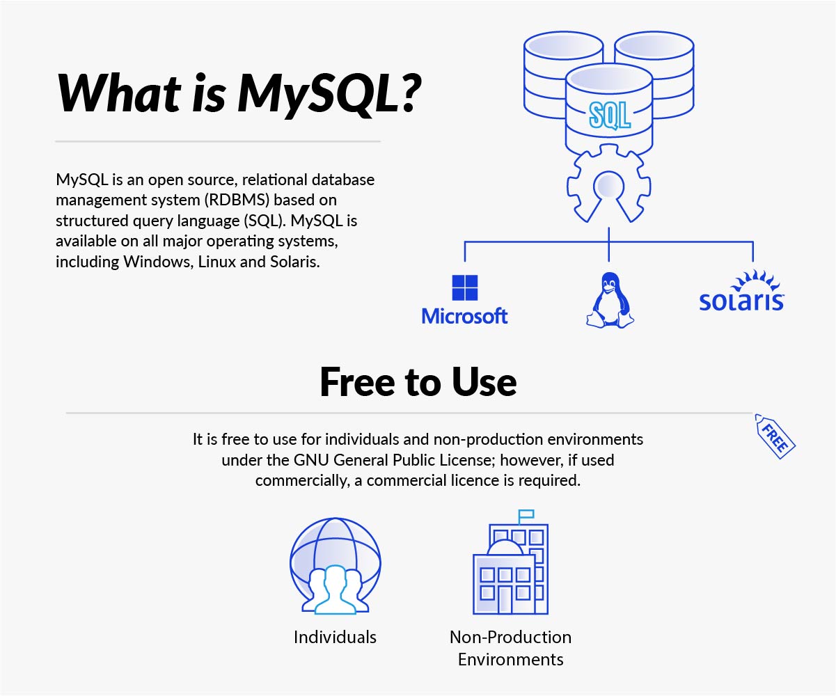 What is MySQL